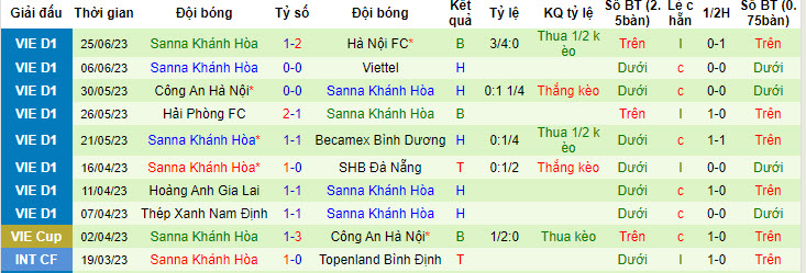 Nhận định, soi kèo Hà Tĩnh vs Khánh Hòa, 17h ngày 2/7 - Ảnh 2