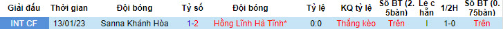 Nhận định, soi kèo Hà Tĩnh vs Khánh Hòa, 17h ngày 2/7 - Ảnh 3