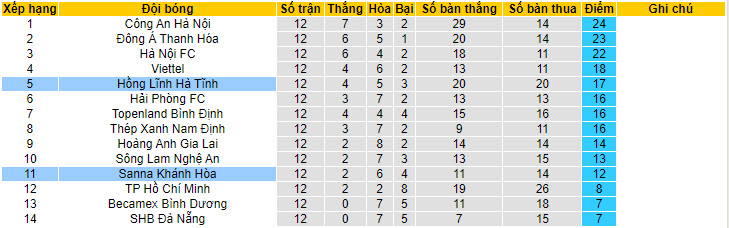 Nhận định, soi kèo Hà Tĩnh vs Khánh Hòa, 17h ngày 2/7 - Ảnh 4