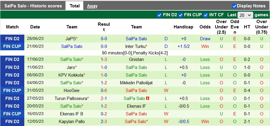 Nhận định, soi kèo HIFK vs SalPa Salo, 22h30 ngày 2/7 - Ảnh 2