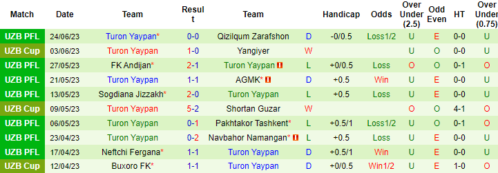 Nhận định, soi kèo Metallurg Bekabad vs Turon Yaypan, 22h ngày 3/7 - Ảnh 2