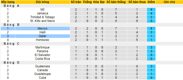 Nhận định, soi kèo Mexico vs Qatar, 8h ngày 3/7 - Ảnh 3