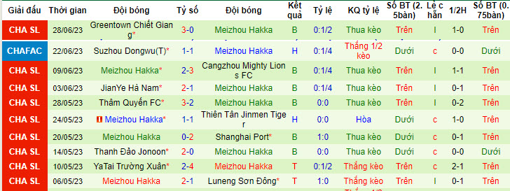 Nhận định, soi kèo Nantong Zhiyun vs Meizhou Hakka, 18h35 ngày 2/7 - Ảnh 2