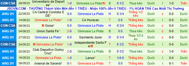 Nhận định, soi kèo Newells Old Boys vs Gimnasia La Plata, 6h ngày 4/7 - Ảnh 3