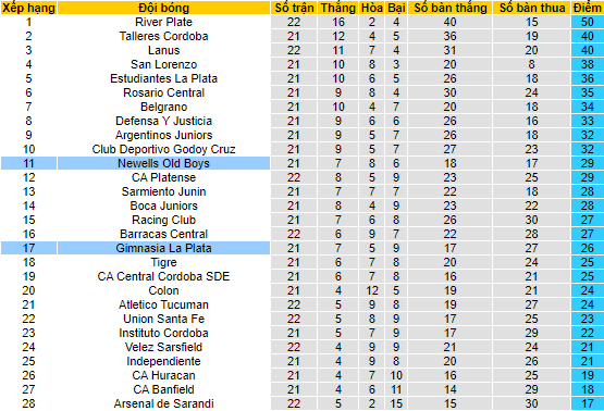 Nhận định, soi kèo Newells Old Boys vs Gimnasia La Plata, 6h ngày 4/7 - Ảnh 4