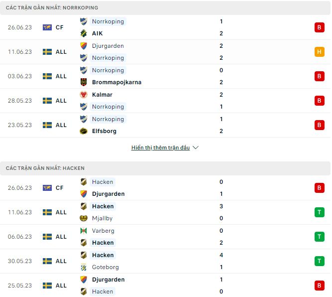 Nhận định, soi kèo Norrkoping vs Hacken, 20h ngày 2/7 - Ảnh 1