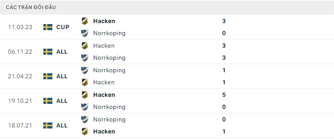 Nhận định, soi kèo Norrkoping vs Hacken, 20h ngày 2/7 - Ảnh 2