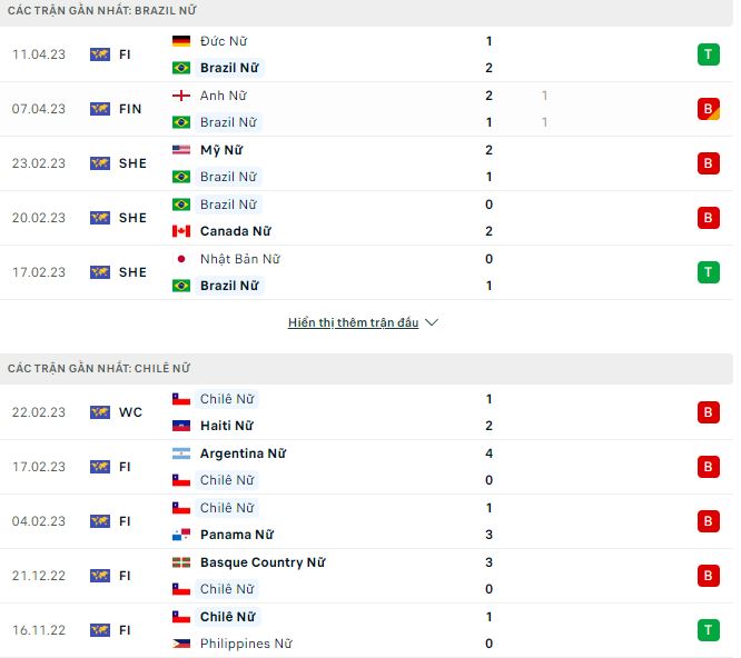 Nhận định, soi kèo nữ Brazil vs nữ Chile, 20h30 ngày 2/7 - Ảnh 1