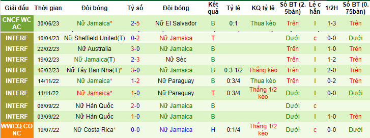 Nhận định, soi kèo Nữ Mexico vs Nữ Jamaica, 9h ngày 4/7 - Ảnh 2