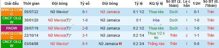 Nhận định, soi kèo Nữ Mexico vs Nữ Jamaica, 9h ngày 4/7 - Ảnh 3