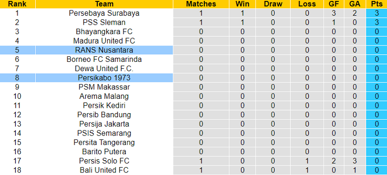Nhận định, soi kèo RANS Nusantara vs Persikabo 1973, 15h ngày 3/7 - Ảnh 4
