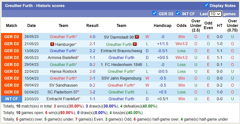 Nhận định, soi kèo SpVgg Ansbach vs Greuther Furth, 22h ngày 3/7 - Ảnh 2
