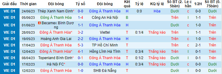 Nhận định, soi kèo Thanh Hóa vs Hải Phòng, 17h ngày 2/7 - Ảnh 1
