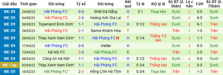 Nhận định, soi kèo Thanh Hóa vs Hải Phòng, 17h ngày 2/7 - Ảnh 2