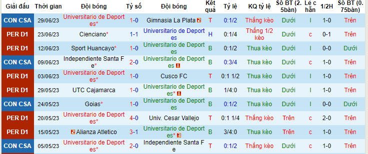 Nhận định, soi kèo Universitario de Deportes vs Alianza Atletico, 8h30 ngày 4/7 - Ảnh 1