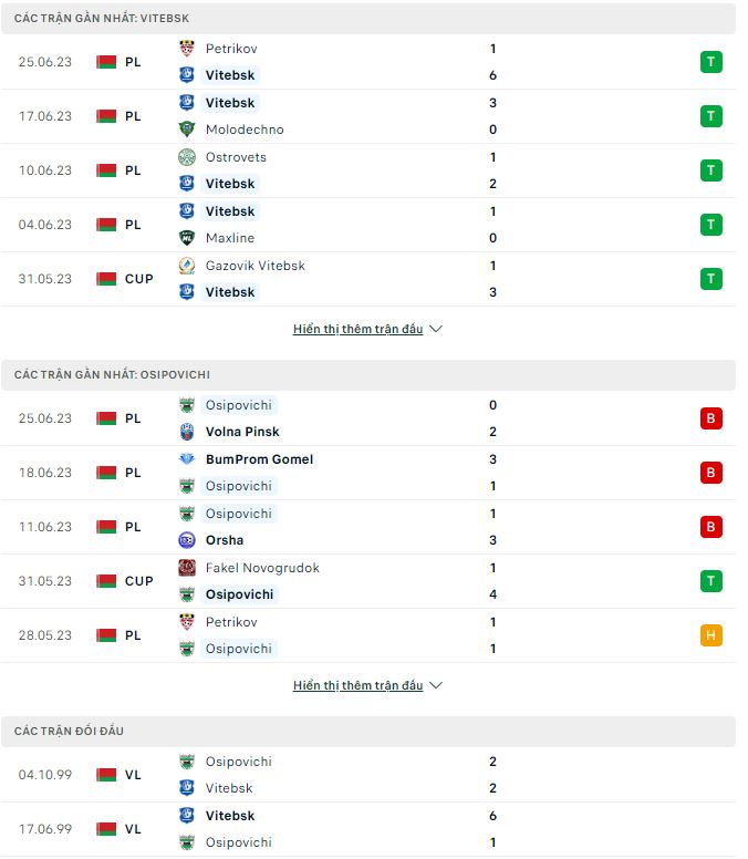 Nhận định, soi kèo Vitebsk vs Osipovichi, 21h ngày 2/7 - Ảnh 1