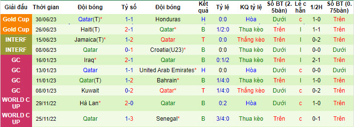 Phân tích kèo hiệp 1 Mexico vs Qatar, 8h ngày 3/7 - Ảnh 2