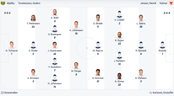 Soi kèo phạt góc Mjallby AIF vs Kalmar FF, 0h00 ngày 4/7 - Ảnh 4