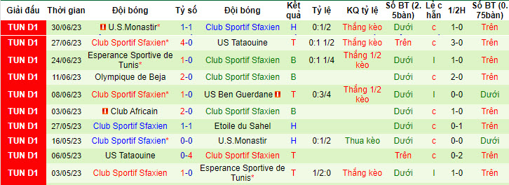 Nhận định, soi kèo Al-Hilal Omdurman vs Club Sportif Sfaxien, 0h ngày 5/7 - Ảnh 2