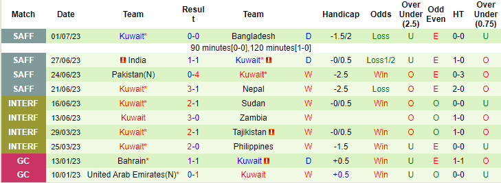 Nhận định, soi kèo Ấn Độ vs Kuwait, 21h ngày 4/7 - Ảnh 2