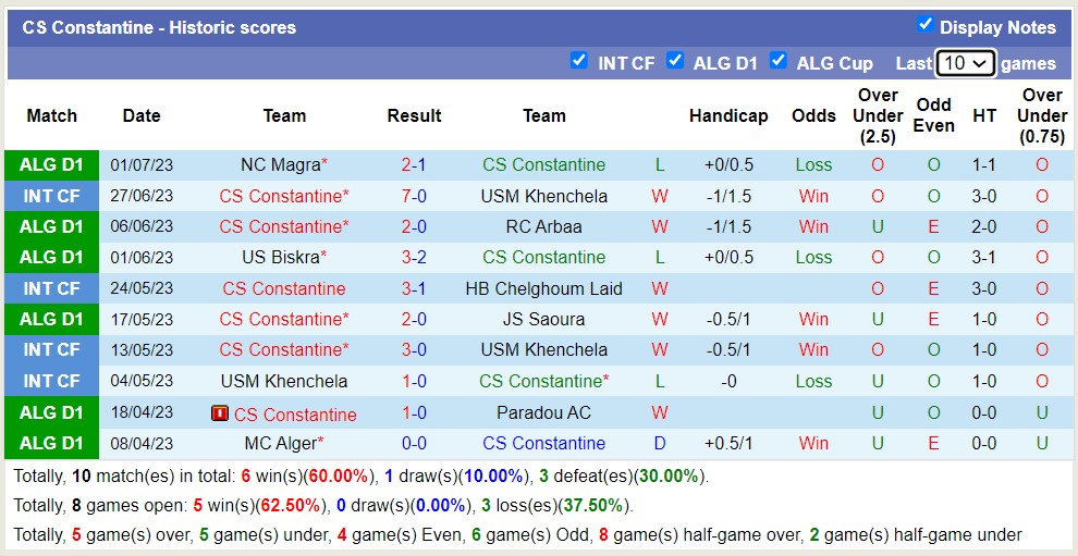 Nhận định, soi kèo CS Constantine vs CR Belouizdad, 22h ngày 4/7 - Ảnh 1