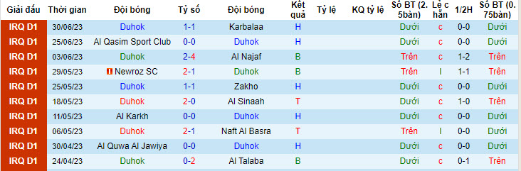 Nhận định, soi kèo Duhok vs Al Kahrabaa, 23h ngày 4/7 - Ảnh 1