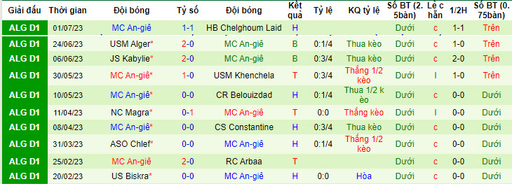 Nhận định, soi kèo Paradou AC vs MC Alger, 22h ngày 4/7 - Ảnh 2