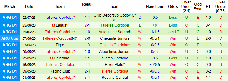 Nhận định, soi kèo River Plate vs Talleres Cordoba, 3h ngày 5/7 - Ảnh 2