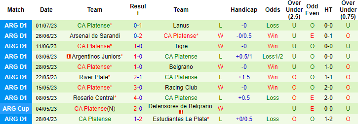Nhận định, soi kèo San Lorenzo vs CA Platense, 3h ngày 5/7 - Ảnh 2