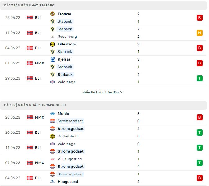 Nhận định, soi kèo Stabaek vs Stromsgodset, 0h ngày 4/7 - Ảnh 1
