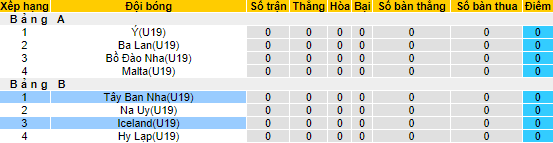 Nhận định, soi kèo U19 Iceland vs U19 Tây Ban Nha, 2h15 ngày 5/7 - Ảnh 4