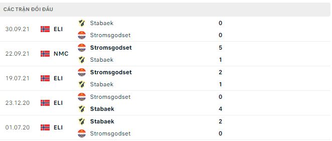 Phân tích kèo hiệp 1 Stabaek vs Stromsgodset, 0h ngày 4/7 - Ảnh 2