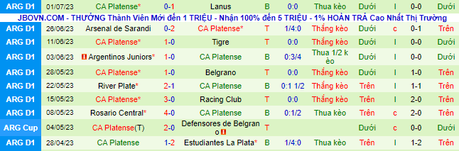 Nhận định, soi kèo Club Deportivo Godoy Cruz vs CA Platense, 1h30 ngày 6/7 - Ảnh 3