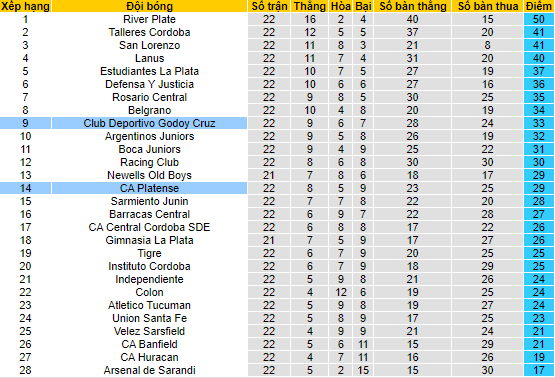 Nhận định, soi kèo Club Deportivo Godoy Cruz vs CA Platense, 1h30 ngày 6/7 - Ảnh 4