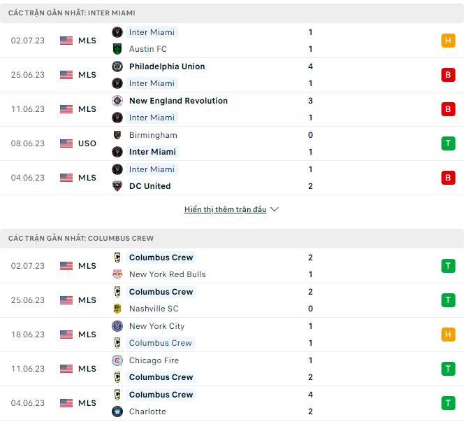 Nhận định, soi kèo Inter Miami vs Columbus Crew, 6h30 ngày 5/7 - Ảnh 1