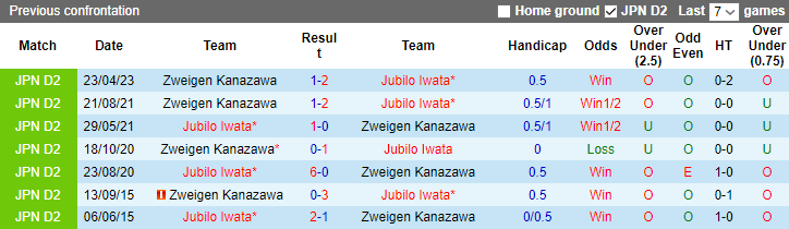 Nhận định, soi kèo Jubilo Iwata vs Zweigen Kanazawa, 17h ngày 5/7 - Ảnh 3
