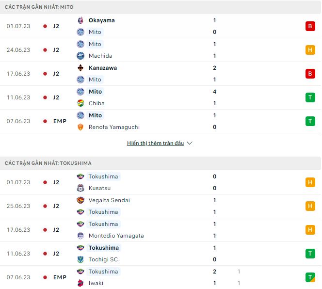 Nhận định, soi kèo Mito Hollyhock vs Tokushima Vortis, 17h ngày 5/7 - Ảnh 1
