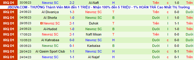 Nhận định, soi kèo Naft Alwasat vs Newroz SC, 21h ngày 5/7 - Ảnh 3