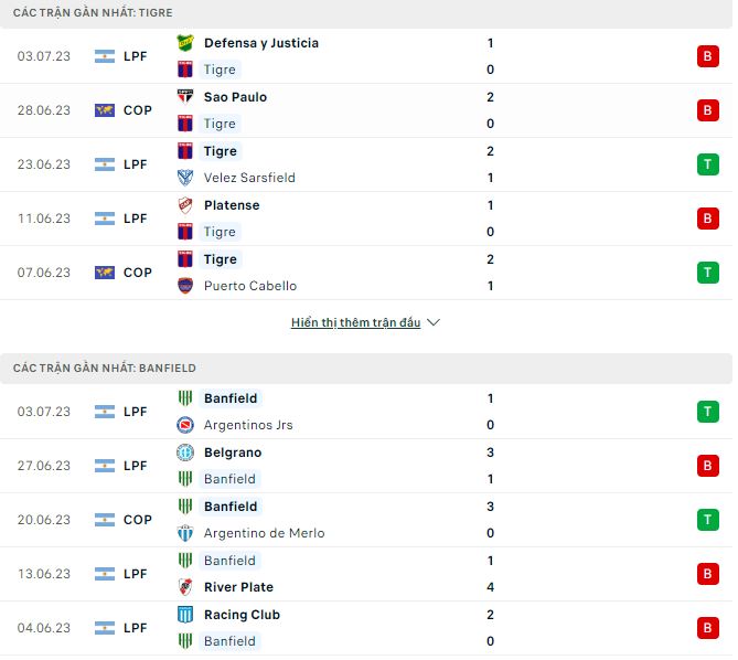 Nhận định, soi kèo Tigre vs Banfield, 3h ngày 6/7 - Ảnh 1