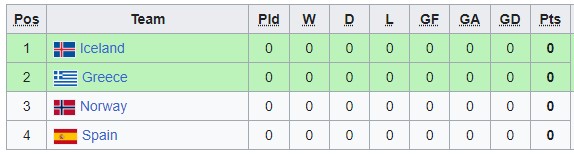 Nhận định, soi kèo U19 Na Uy vs U19 Hy Lạp, 23h ngày 4/7 - Ảnh 4