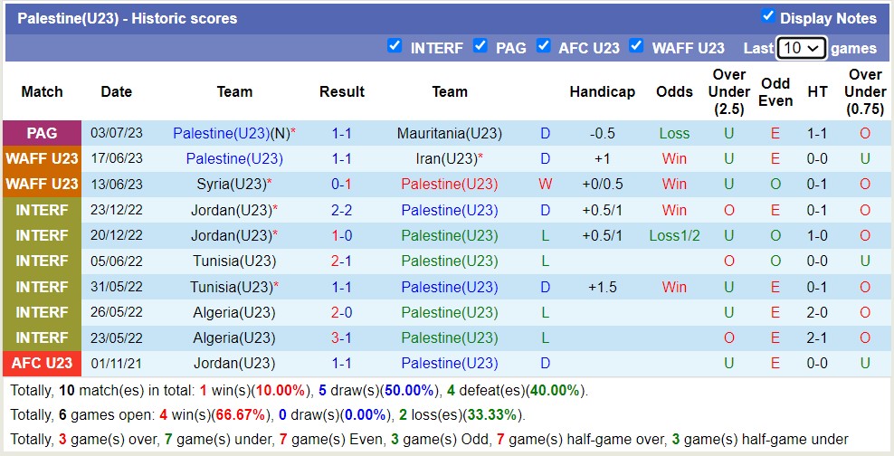 Nhận định, soi kèo U23 Syria vs U23 Palestine, 23h30 ngày 5/7 - Ảnh 2