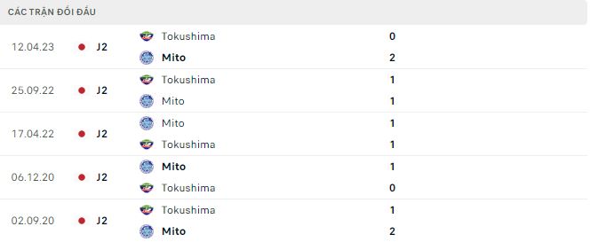 Phân tích kèo hiệp 1 Mito Hollyhock vs Tokushima Vortis, 17h ngày 5/7 - Ảnh 2