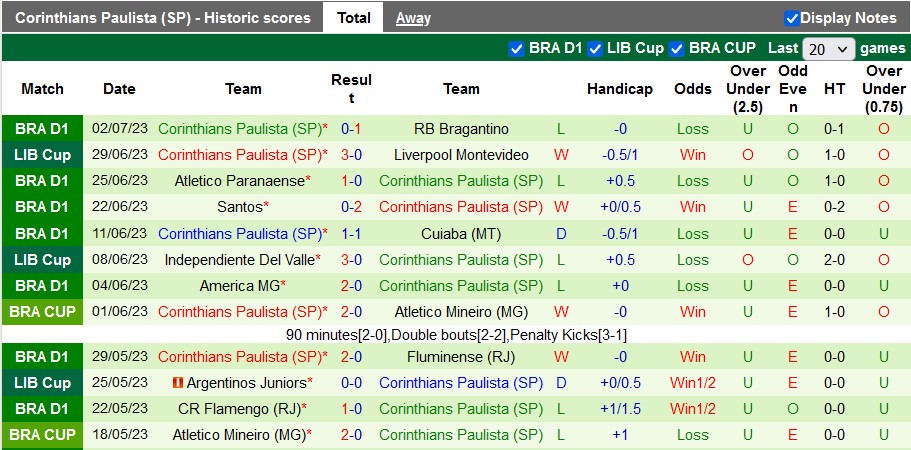 Nhận định, soi kèo America MG vs Corinthians, 7h30 ngày 6/7 - Ảnh 2