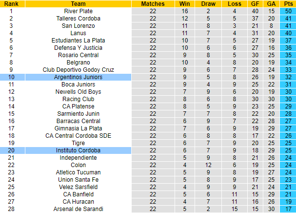 Nhận định, soi kèo Argentinos Juniors vs Instituto Cordoba, 5h ngày 7/7 - Ảnh 4