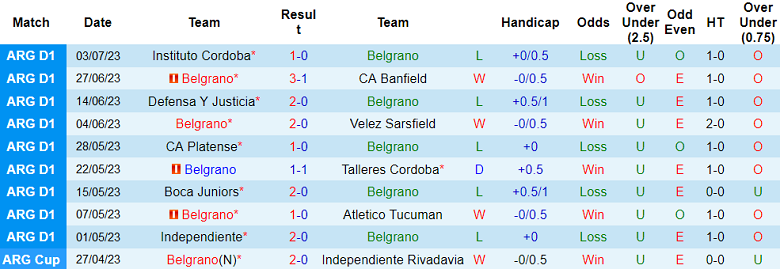 Nhận định, soi kèo Belgrano vs Barracas Central, 7h30 ngày 7/7 - Ảnh 1