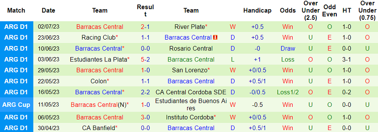 Nhận định, soi kèo Belgrano vs Barracas Central, 7h30 ngày 7/7 - Ảnh 2