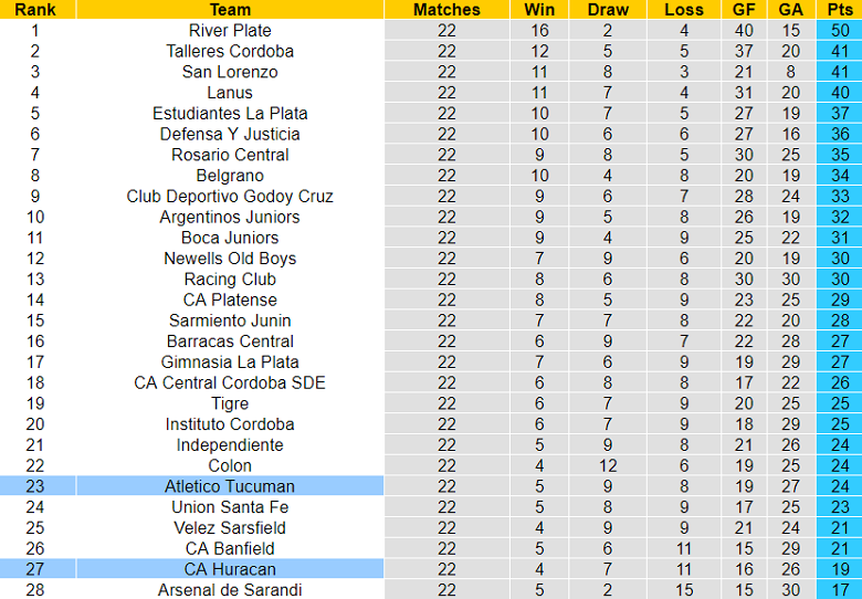 Nhận định, soi kèo CA Huracan vs Atletico Tucuman, 7h30 ngày 7/7 - Ảnh 4