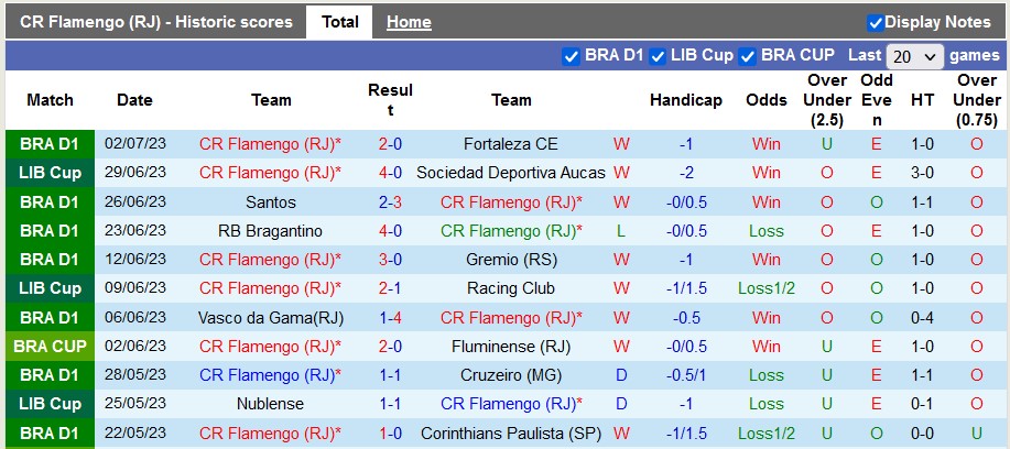 Nhận định, soi kèo Flamengo vs Atletico Paranaense, 7h30 ngày 6/7 - Ảnh 1