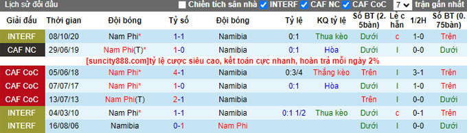 Nhận định, soi kèo Nam Phi vs Namibia, 23h ngày 5/7 - Ảnh 3