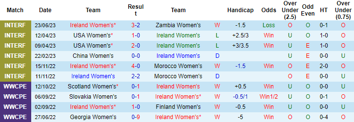 Nhận định, soi kèo Nữ Ireland vs Nữ Pháp, 2h ngày 7/7 - Ảnh 1